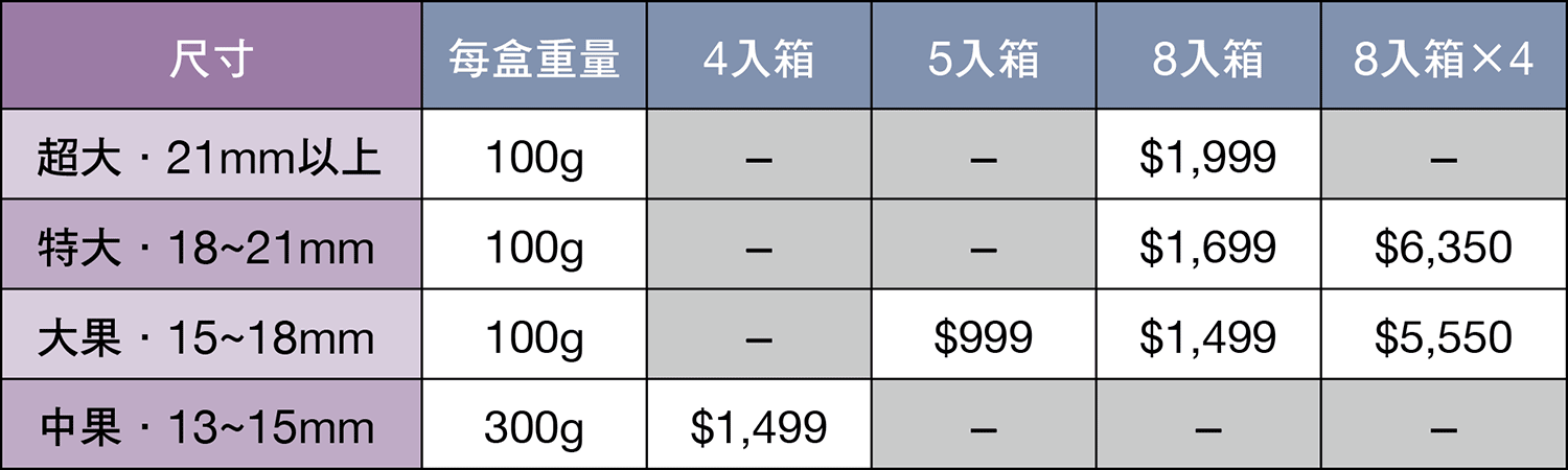 產品表格